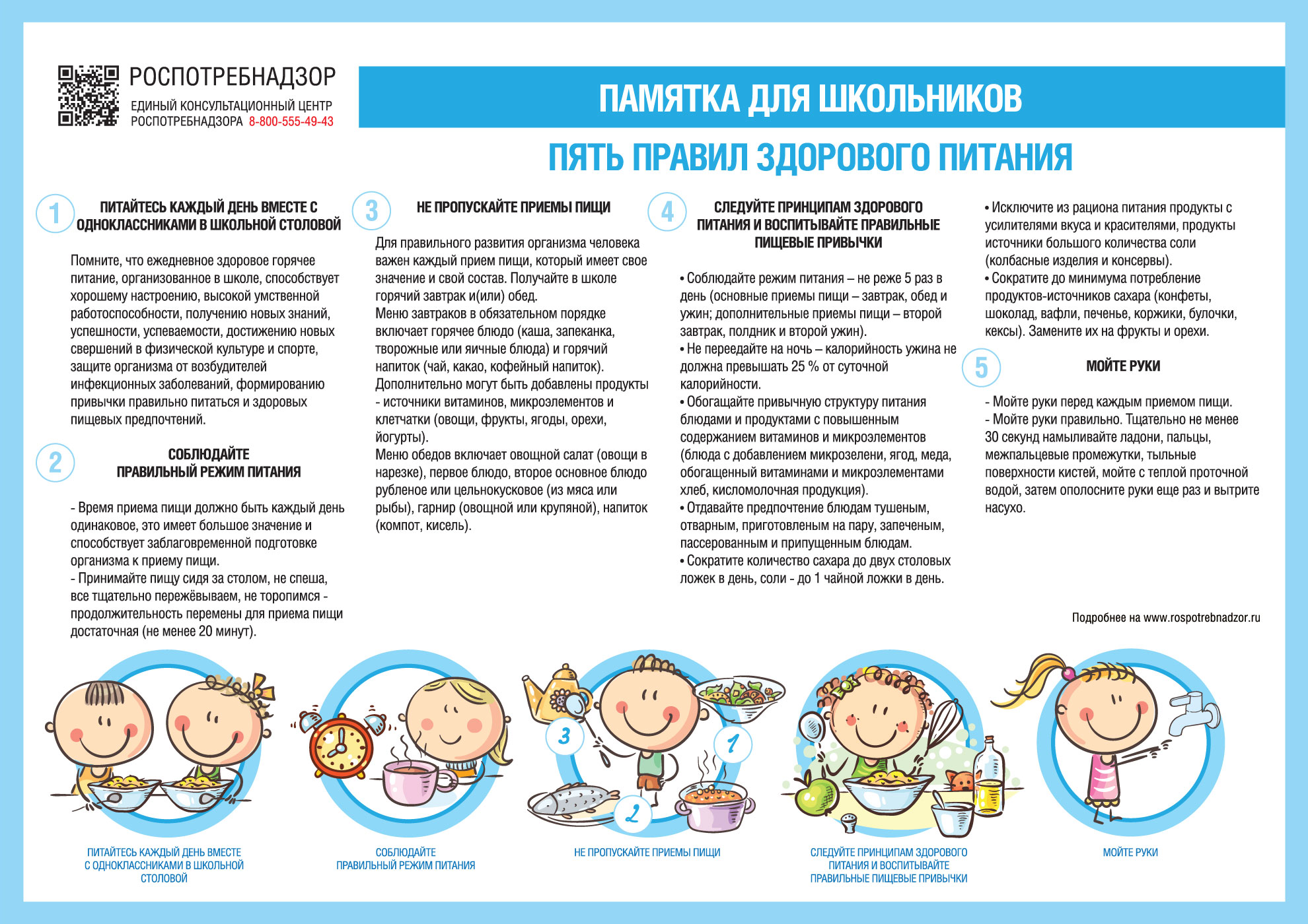 Правила здорового питания для школьников.